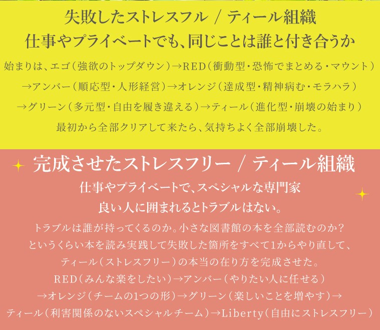 積み重ねたビューティフルは加速し続ける