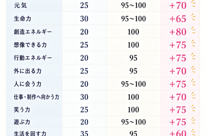 ついに・・・・たどりついた・・・ストレスフリー