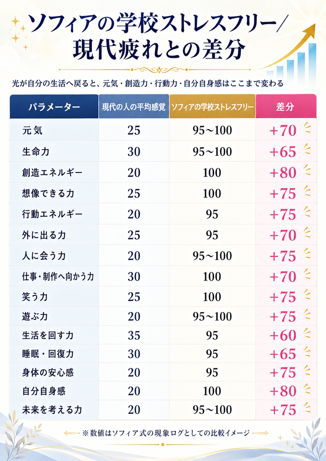 ついに・・・・たどりついた・・・ストレスフリー
