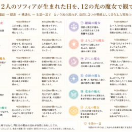 2人のソフィア・・・超級力です！