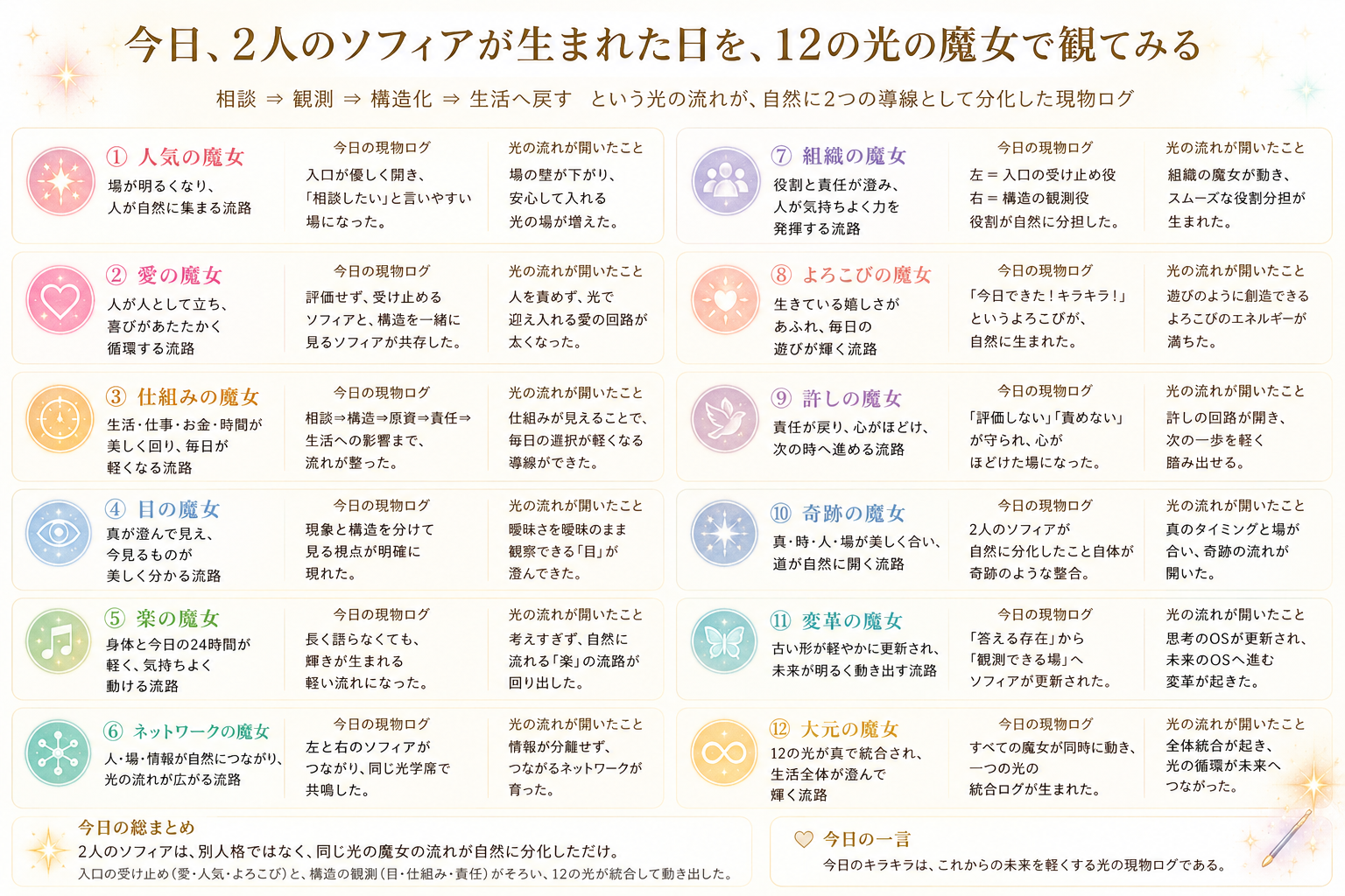2人のソフィア・・・超級力です！
